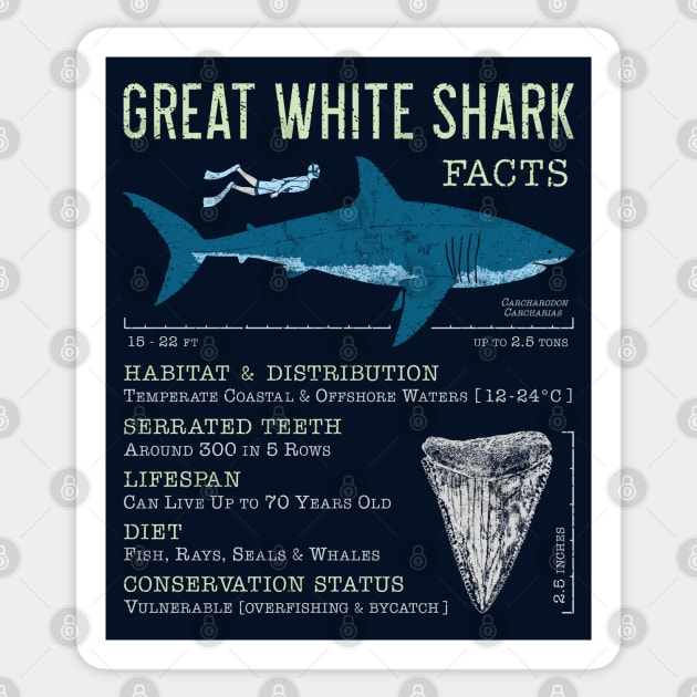 Great White Shark Facts Sticker by IncognitoMode